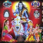 Jyotirling: Divine Manifestations of Lord Shiva's Blessings 2024