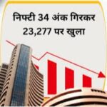 निफ्टी 34 अंक गिरकर 23,277 पर खुला